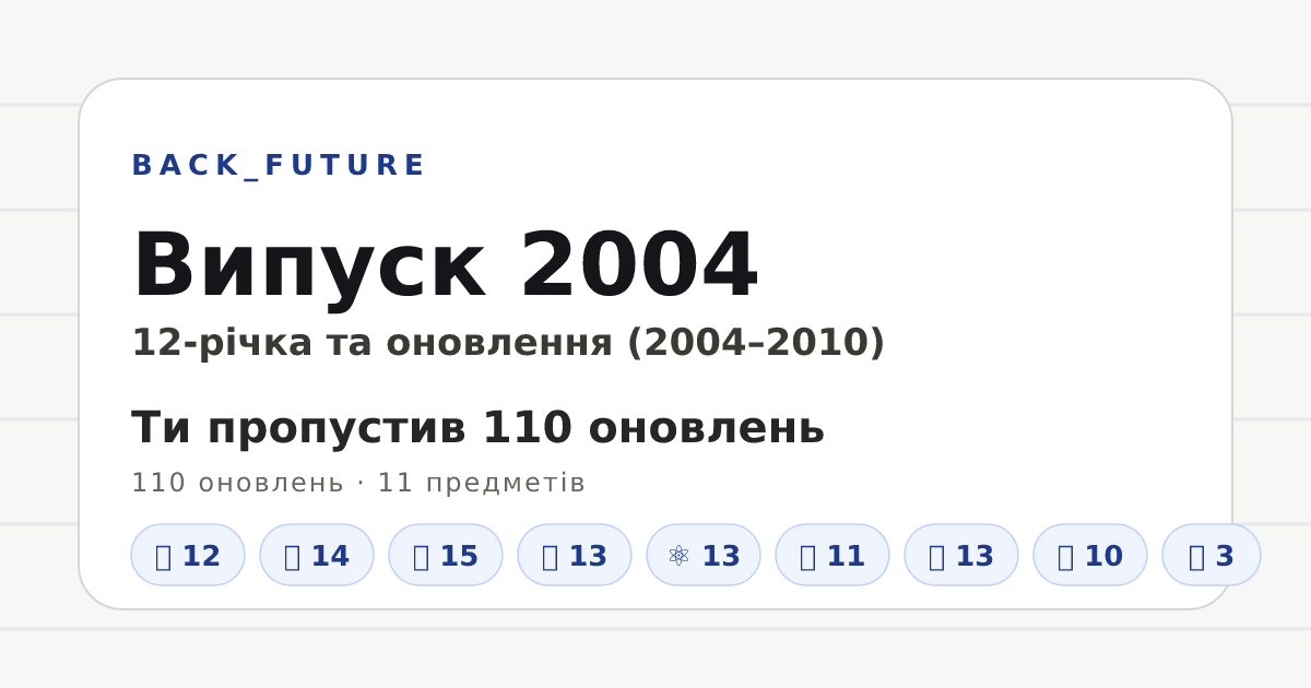 Превʼю Open Graph: Випуск 2004 — BACK_FUTURE