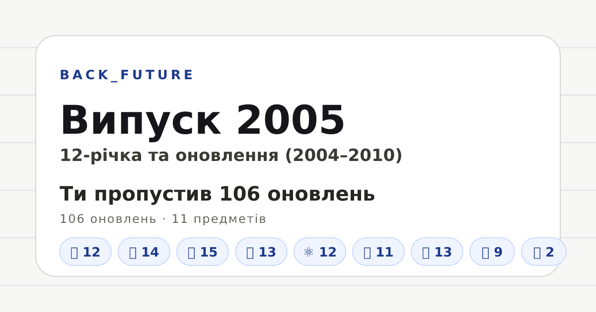 Превʼю Open Graph: Випуск 2005 — BACK_FUTURE