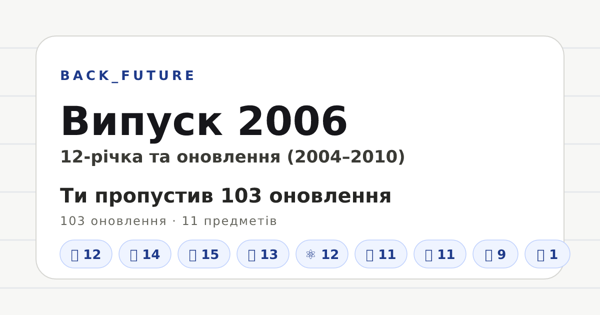Превʼю Open Graph: Випуск 2006 — BACK_FUTURE
