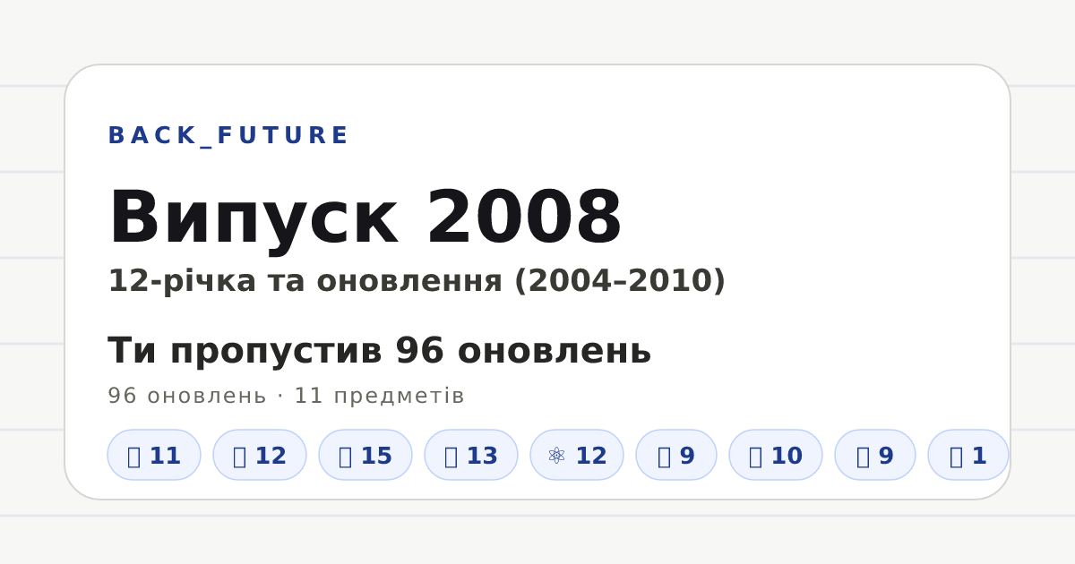 Превʼю Open Graph: Випуск 2008 — BACK_FUTURE