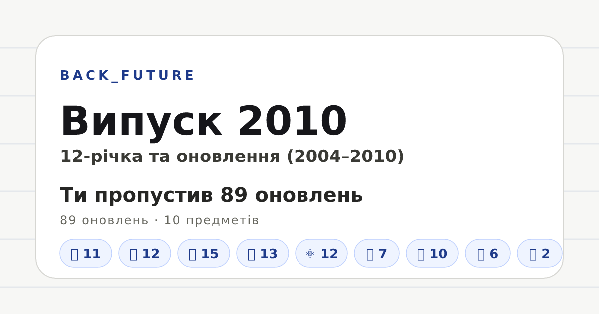 Превʼю Open Graph: Випуск 2010 — BACK_FUTURE