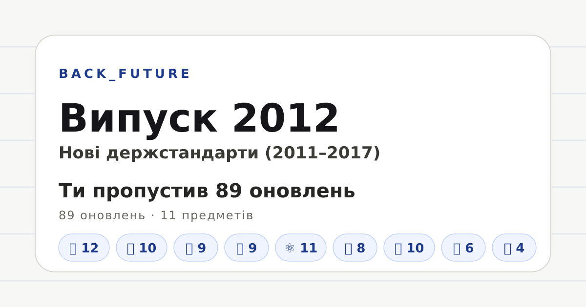 Превʼю Open Graph: Випуск 2012 — BACK_FUTURE