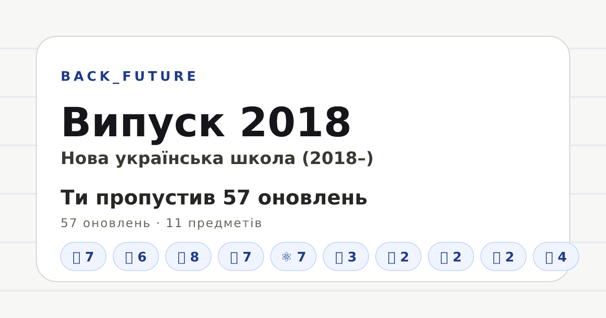 Превʼю Open Graph: Випуск 2018 — BACK_FUTURE