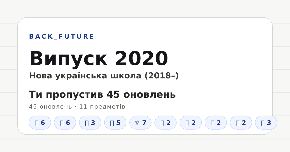 Превʼю Open Graph: Випуск 2020 — BACK_FUTURE