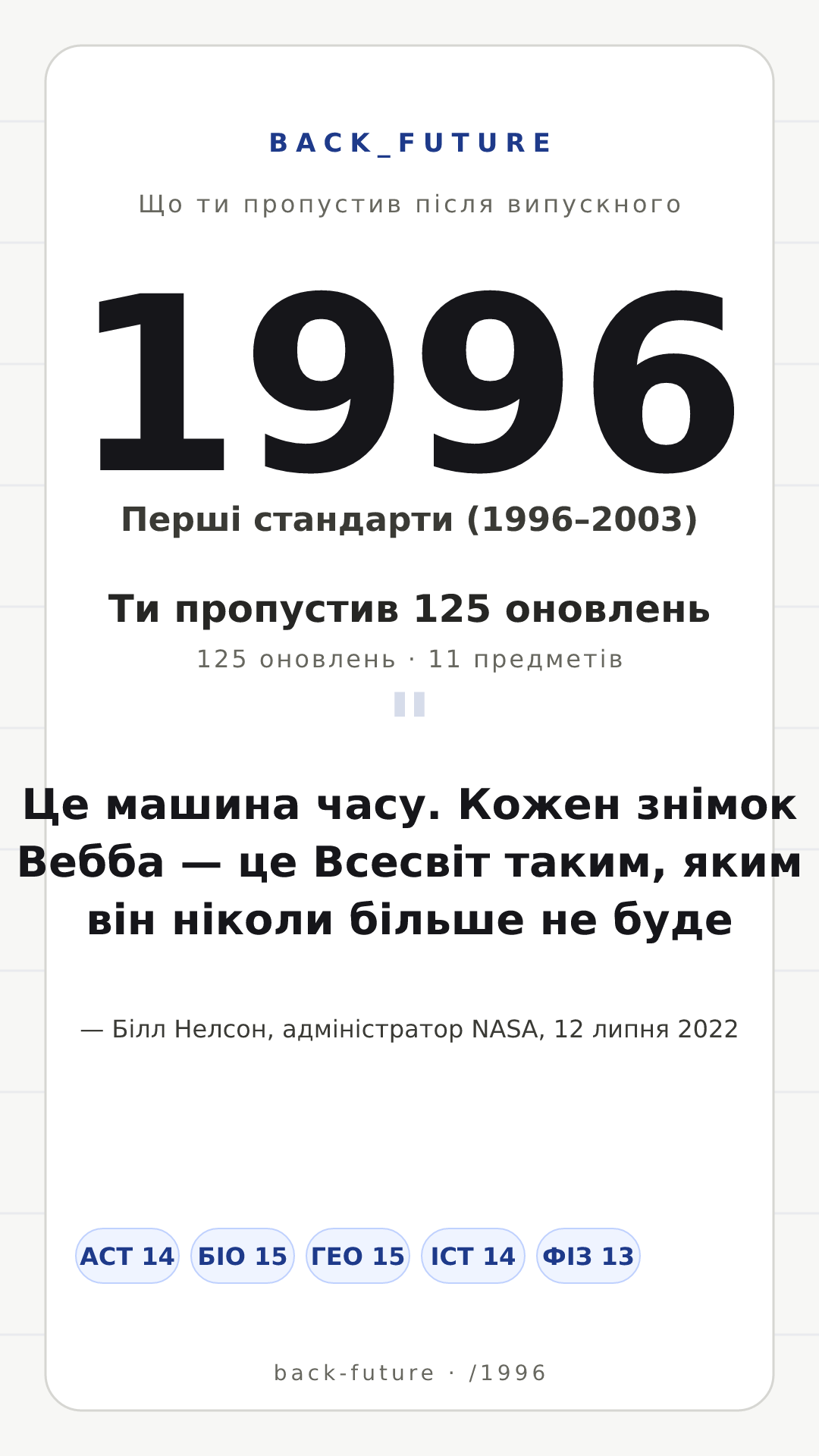Постер для випуску 1996-го: Перші стандарти (1996–2003), 125 оновлень