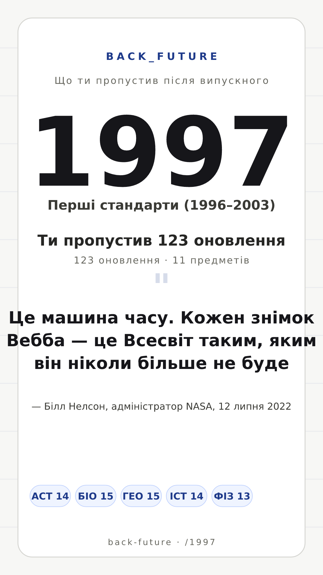 Постер для випуску 1997-го: Перші стандарти (1996–2003), 123 оновлення