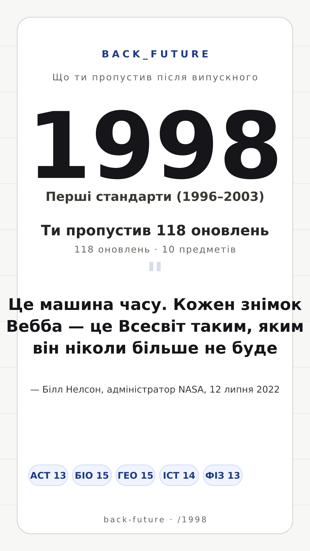 Постер для випуску 1998-го: Перші стандарти (1996–2003), 118 оновлень
