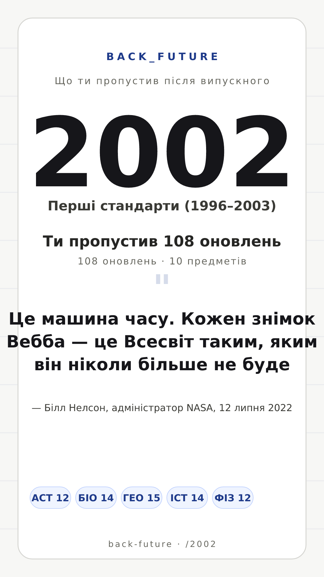 Постер для випуску 2002-го: Перші стандарти (1996–2003), 108 оновлень
