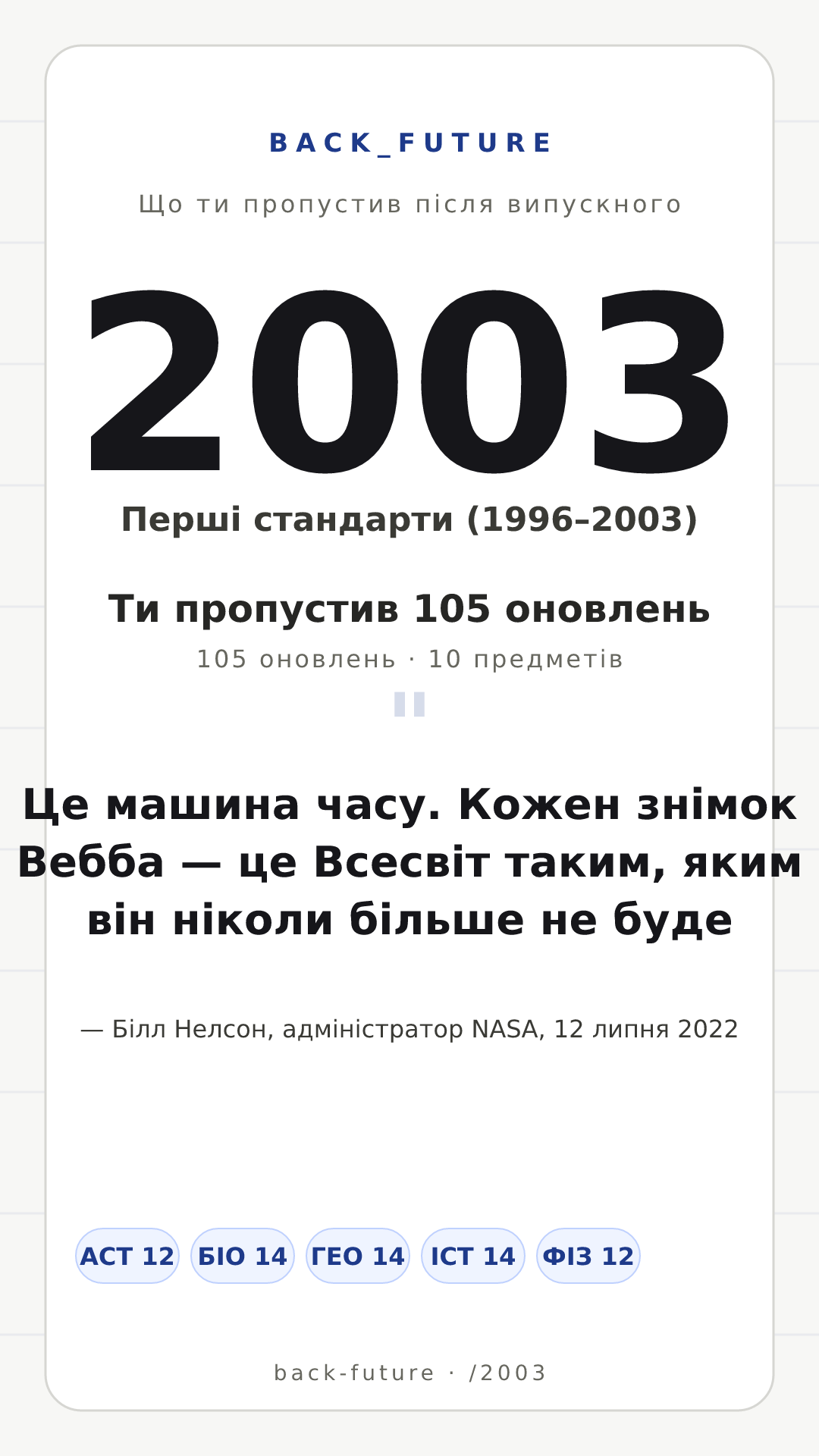 Постер для випуску 2003-го: Перші стандарти (1996–2003), 105 оновлень