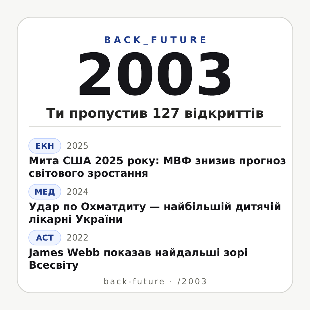 Постер «Квадрат» для випуску 2003-го: Перші стандарти (1996–2003), 127 оновлень