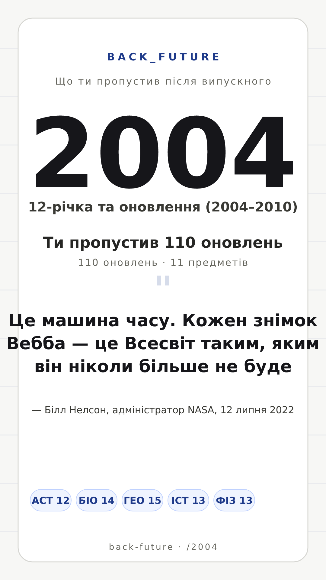 Постер для випуску 2004-го: 12-річка та оновлення (2004–2010), 110 оновлень