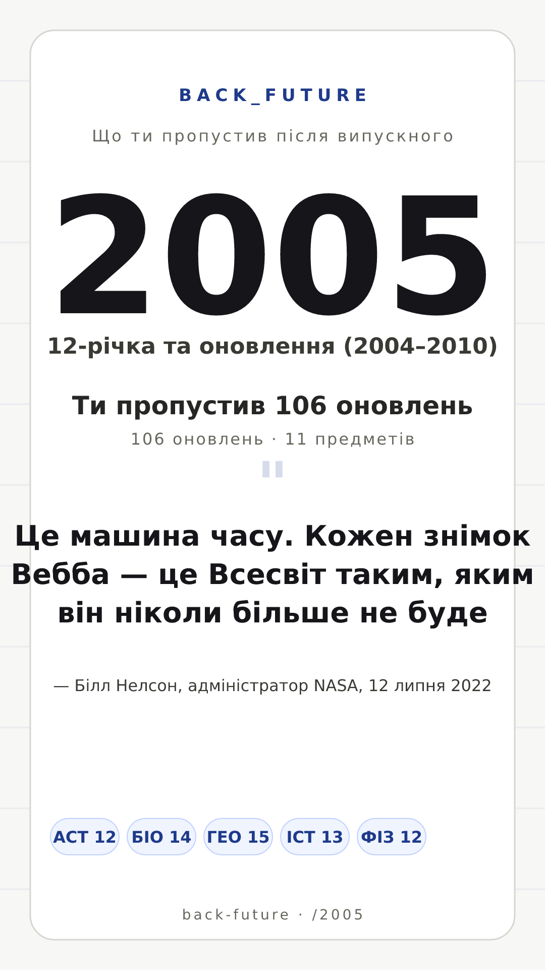 Постер для випуску 2005-го: 12-річка та оновлення (2004–2010), 106 оновлень