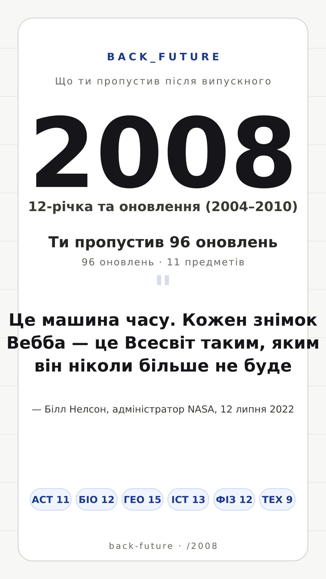 Постер для випуску 2008-го: 12-річка та оновлення (2004–2010), 96 оновлень