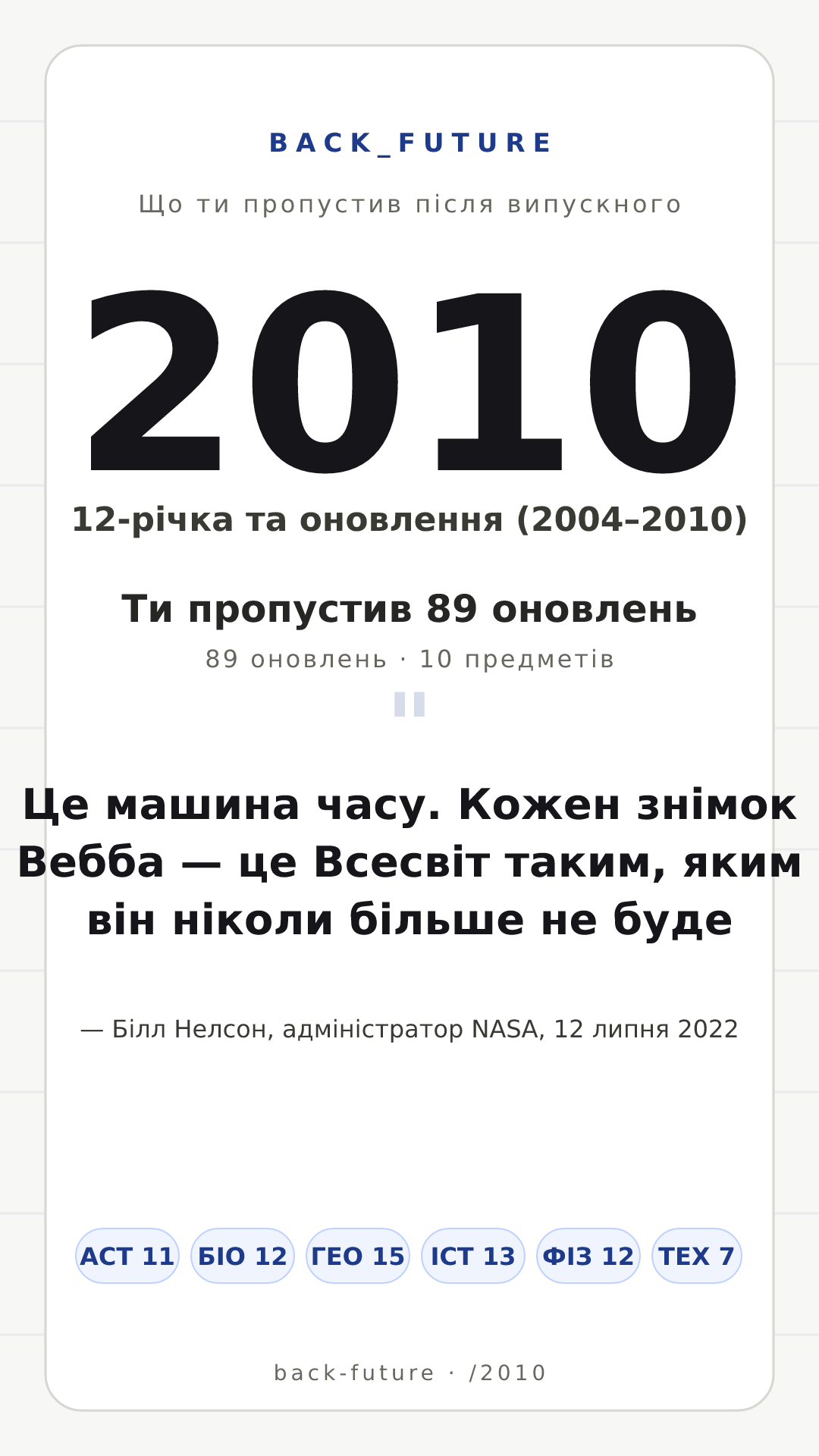 Постер для випуску 2010-го: 12-річка та оновлення (2004–2010), 89 оновлень